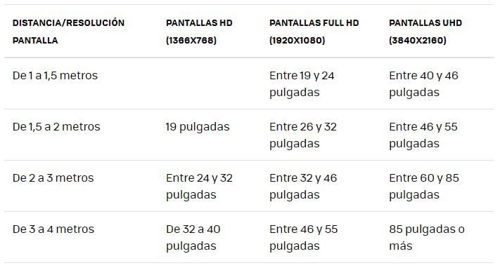 tamaño ideal de pantallas